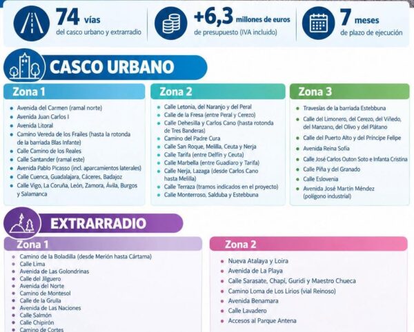 Estepona da un nuevo paso para mejorar sus calles