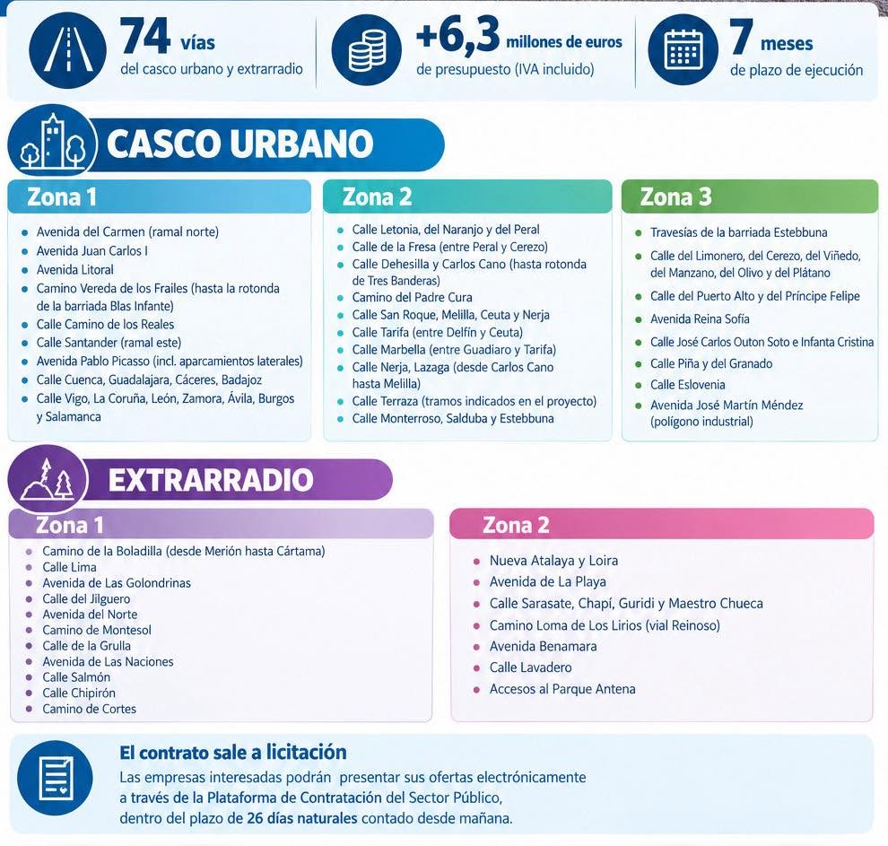 Estepona da un nuevo paso para mejorar sus calles